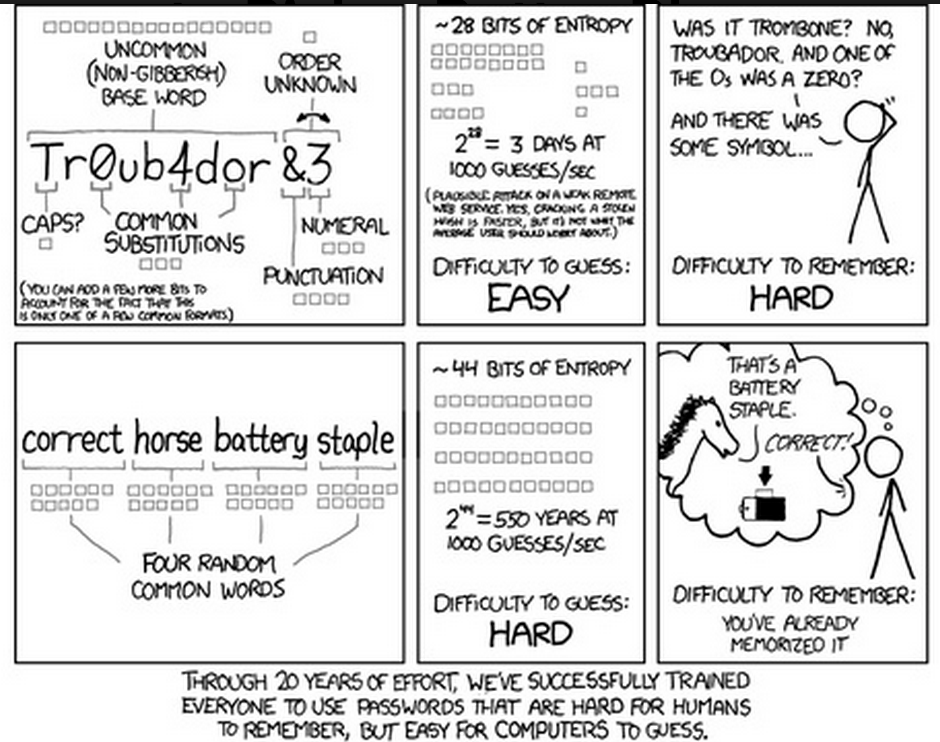 password management