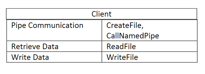 Static Analysis Client
