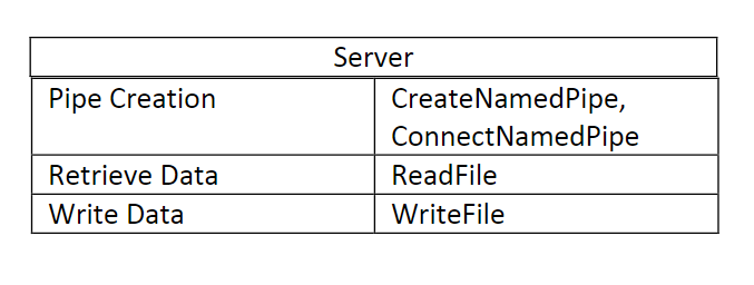 Static Analysis Client