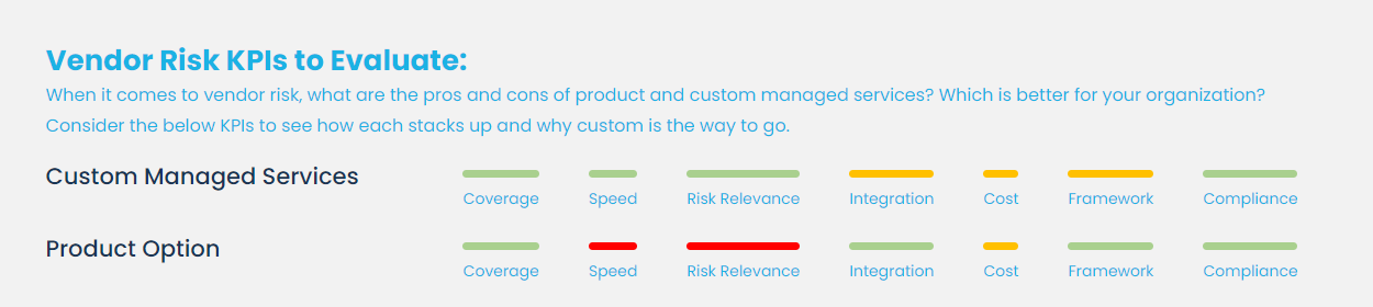 Vendor Risk KPIs to Evaluate