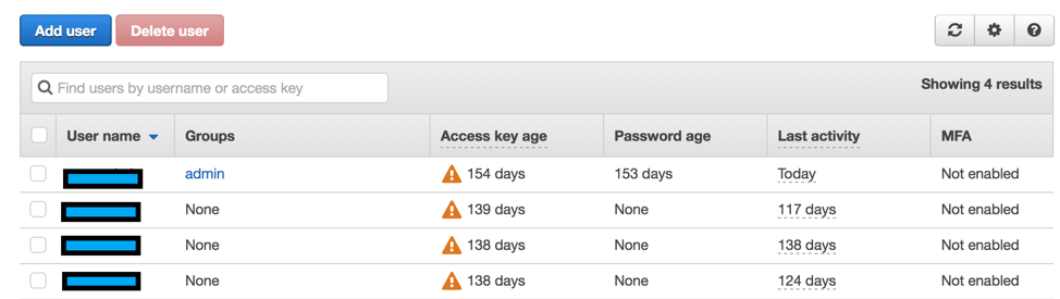 access management