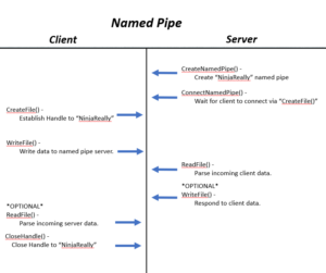 vulnerable named pipe server