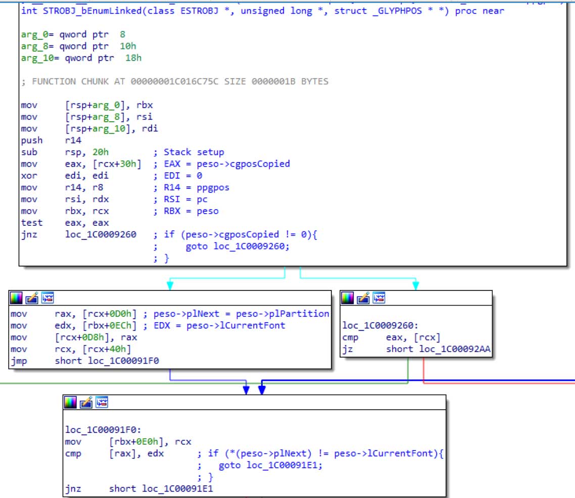 Disassembling structures for Windows