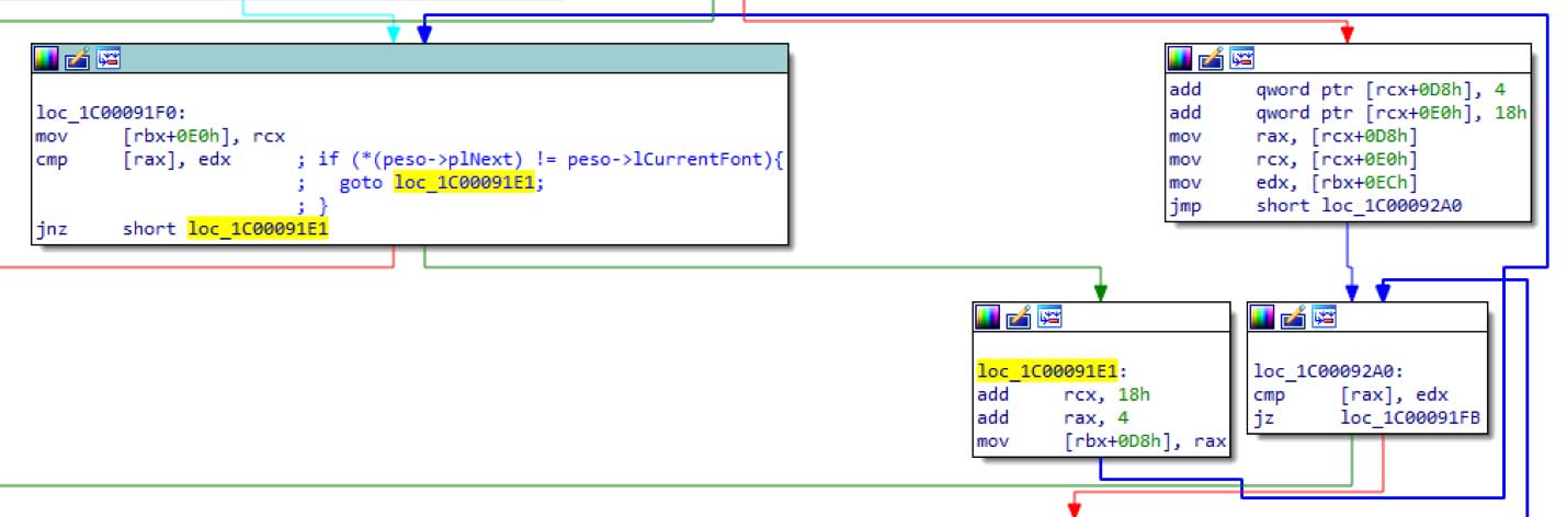 Disassembly of structure for loop