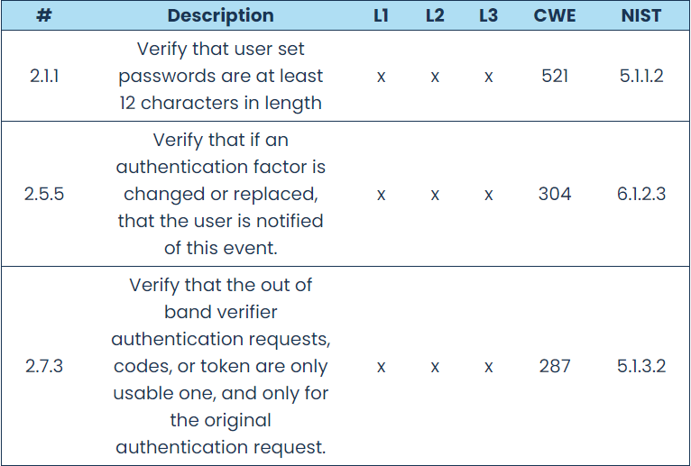 SDLC