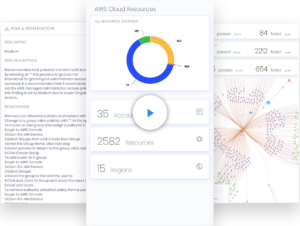 Get Continuous Cloud Security Posture Management