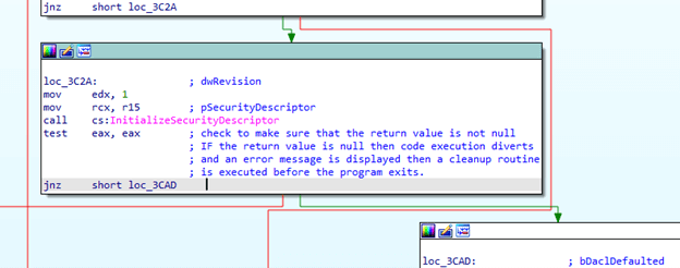 Check Six - Address offset 0x3C2A | VerSprite Cyber Security