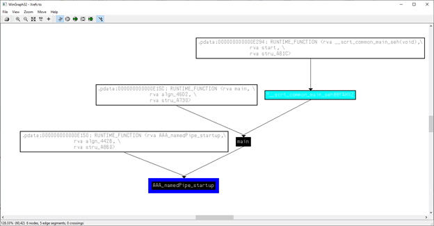 WinGraph32 - Xrefs to option | VerSprite Cybersecurity