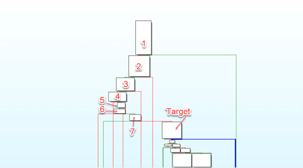 AAA_namedPipe_startup() Function - Graph View | VerSprite Cyber Security Research Group