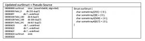 Static Analysis