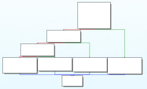 Static Analysis