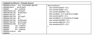 Static Analysis