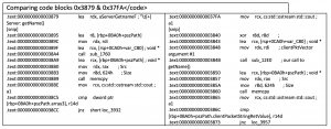 Static Analysis