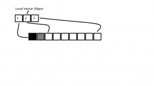 Visualization of Vector Object