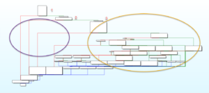 Graphview Overview of Parsing Function