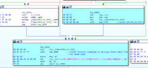 Entering into first function relating to parsing client data