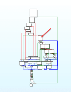 Static Analysis