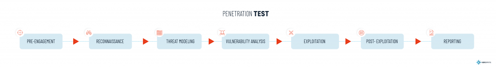 Vulnerability Assessment vs Penetration Testing