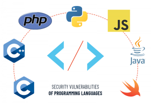 vulnerabilities in programming