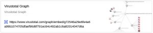 Bazarloader & Exotic Lily Analysis (part of virus total graph for the summary of the malware)