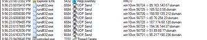 Bazarloader & Exotic Lily Analysis IP connections
