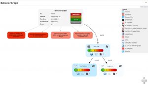 Bazarloader & Exotic Lily Analysis virus total graph