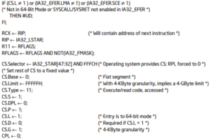 Linux Operating System