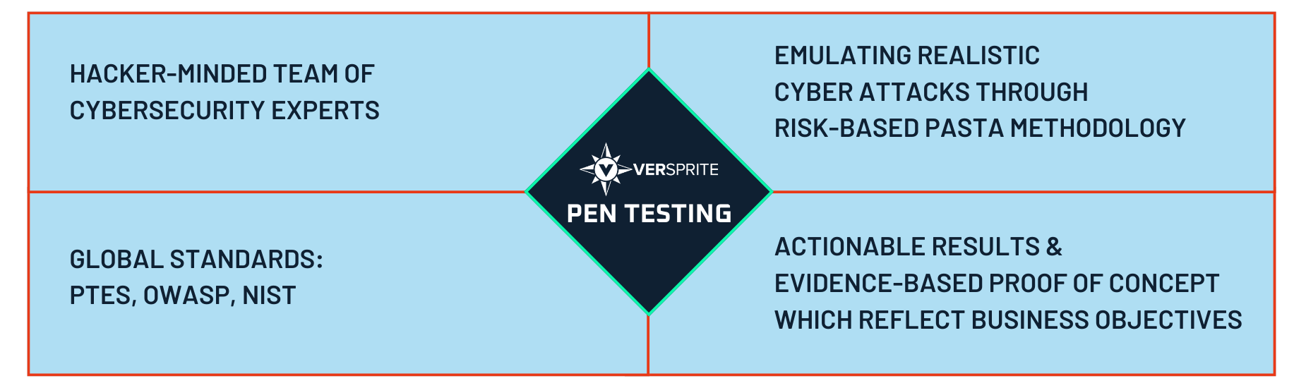 Penetration Testing Methodology