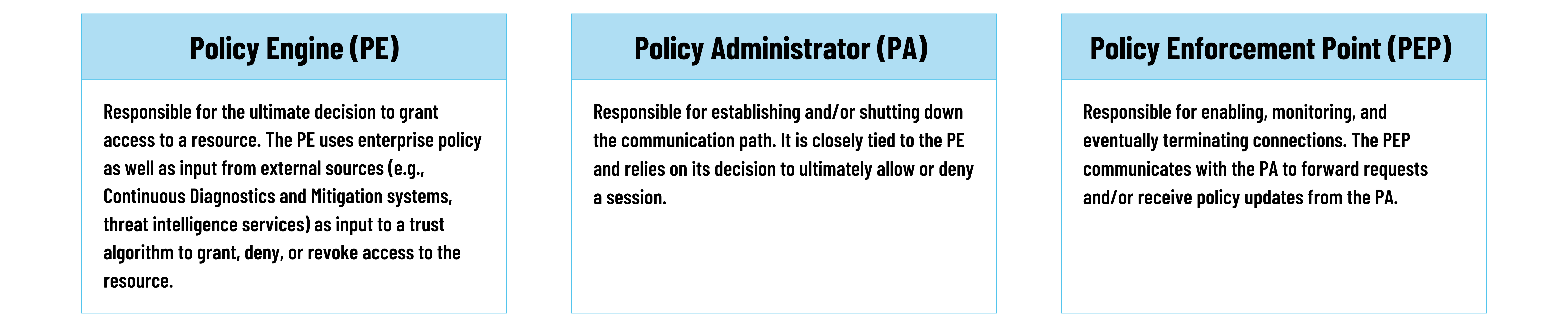 Zero Trust Policy