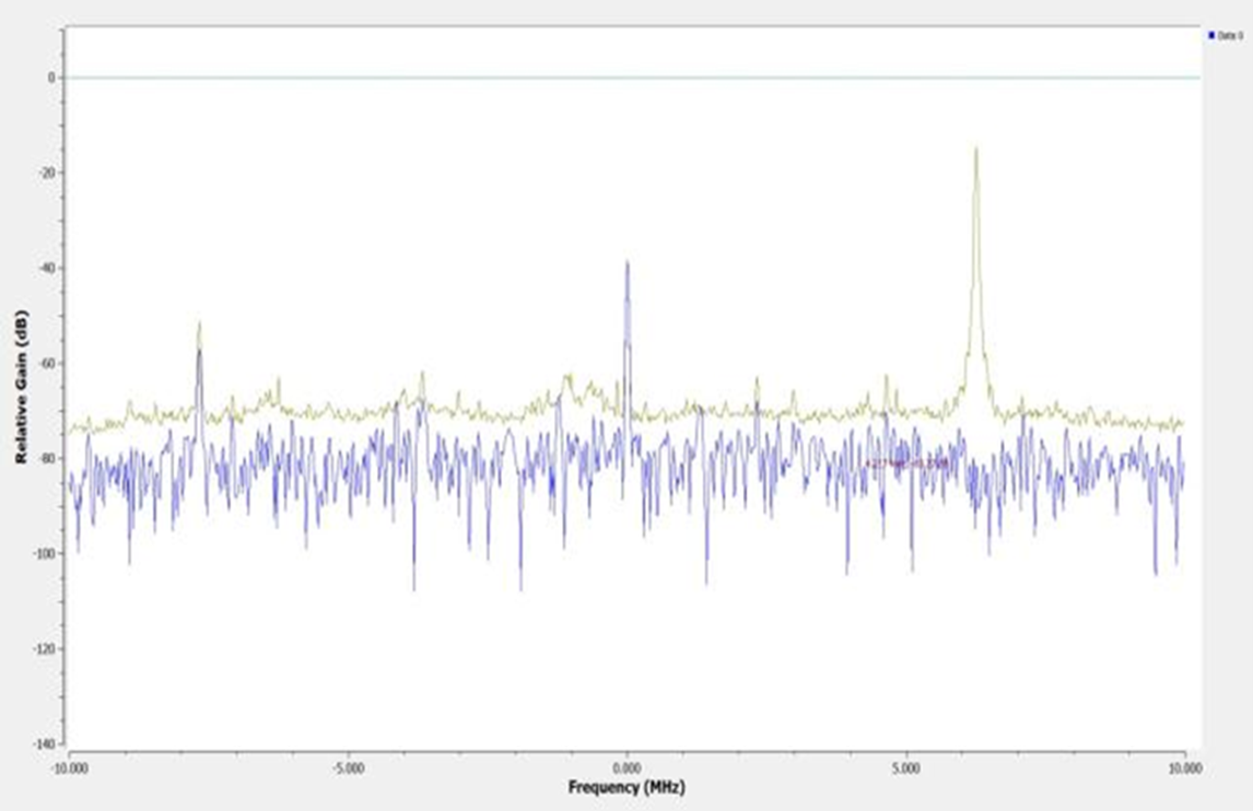 Exploiting Smart Cars