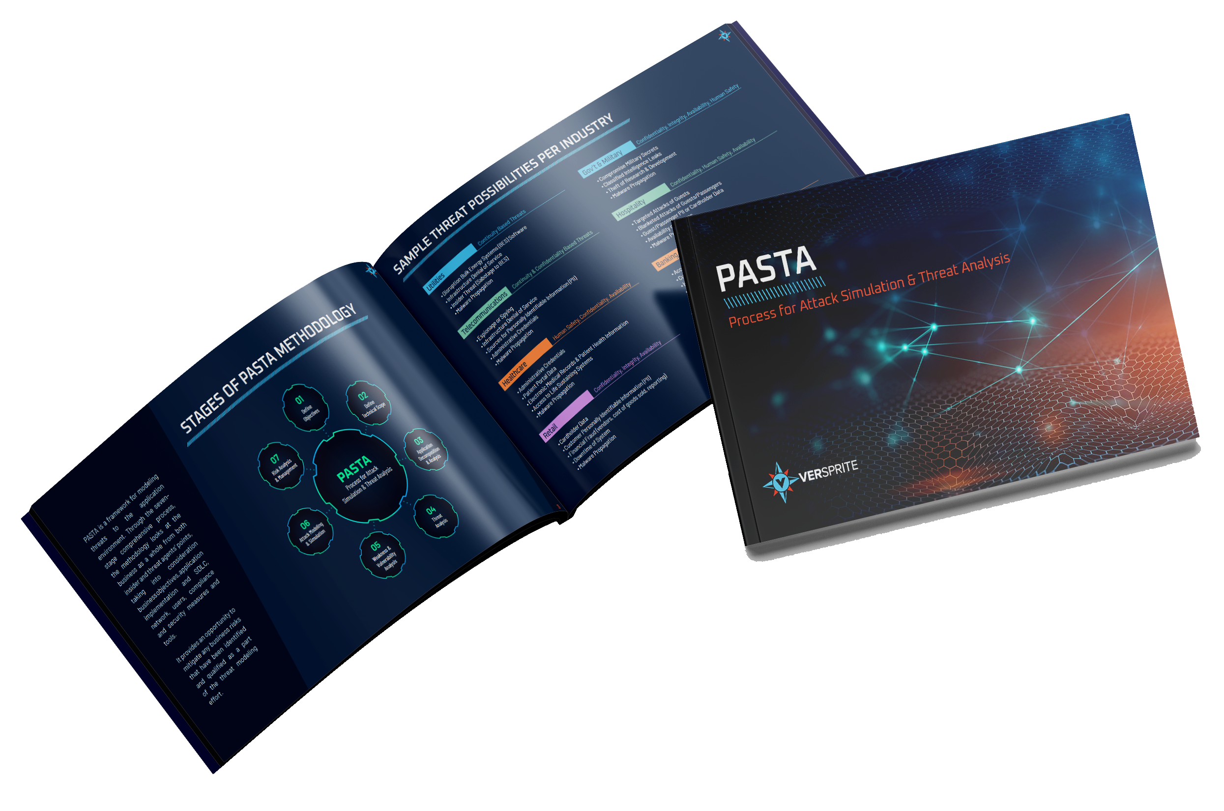 PASTA Threat Modeling eBook - Risk-Based Threat Modeling Steps