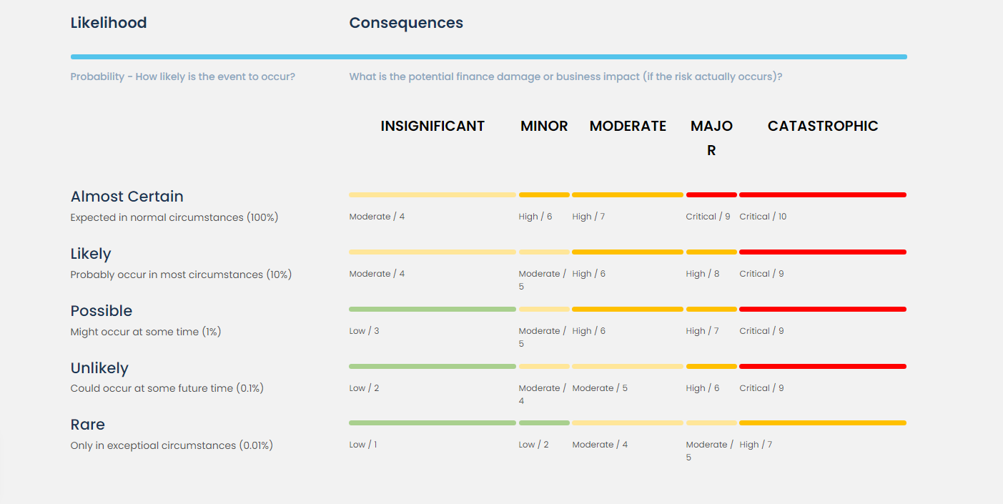 Vendor Risk Assessment and Management