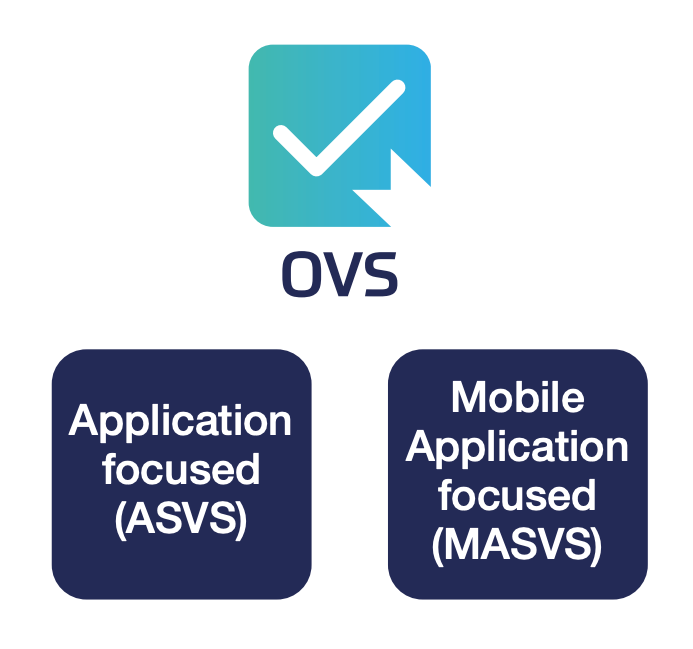 OVS - Application focused (ASVS) & Mobile Application focused (MASVS) for web application penetration testing