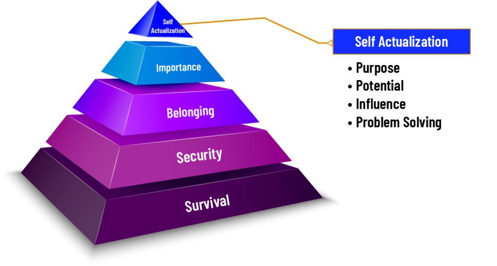 Maslow’s Hierarchy To Help Identify Cyber Threats