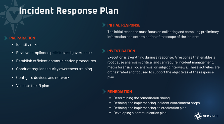 Cyberattack Readiness Checklist: incident response plan