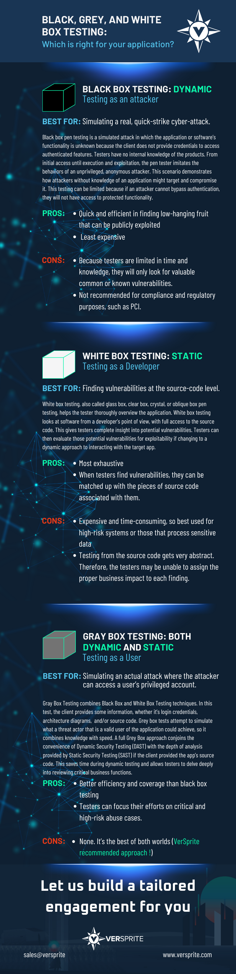 Application Pen Testing