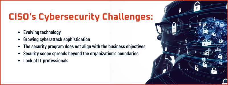 Cybersecurity Resilience