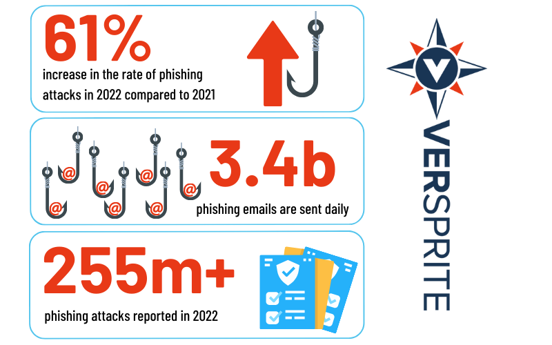 domain spoofing