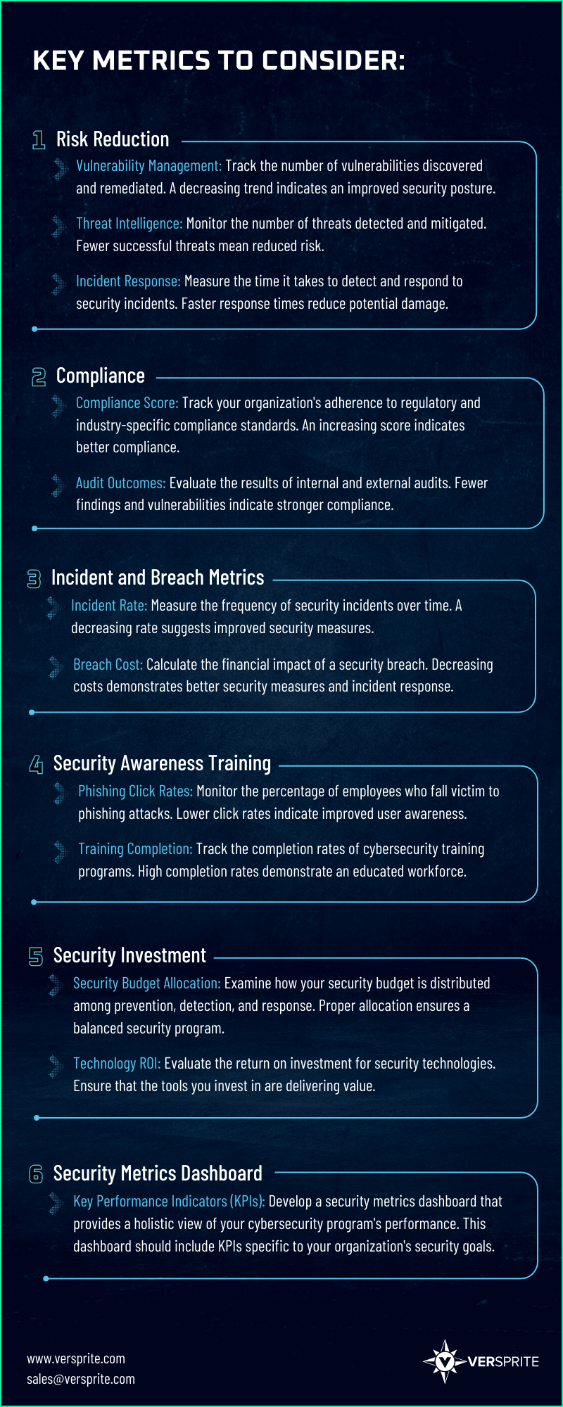 Key metrics in measuring the success of cybersecurity program
