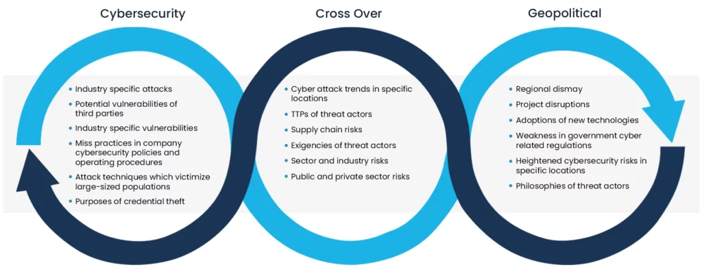 How STIX Cyber Campaigns Provide Intel on Geopolitical Risks and Cybersecurity Risks