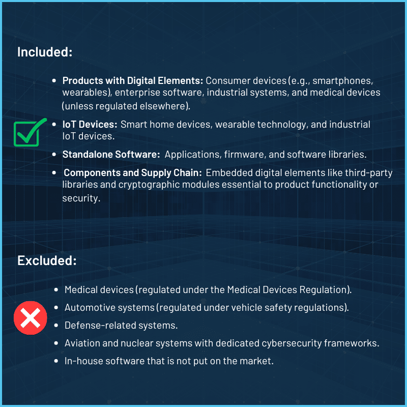 Cyber Resilience Act (CRA)