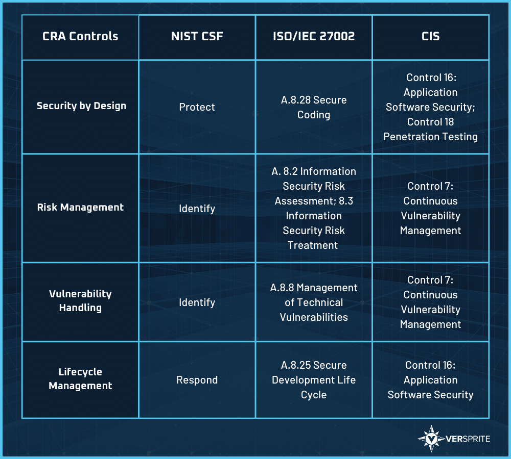 Cyber Resilience Act (CRA)