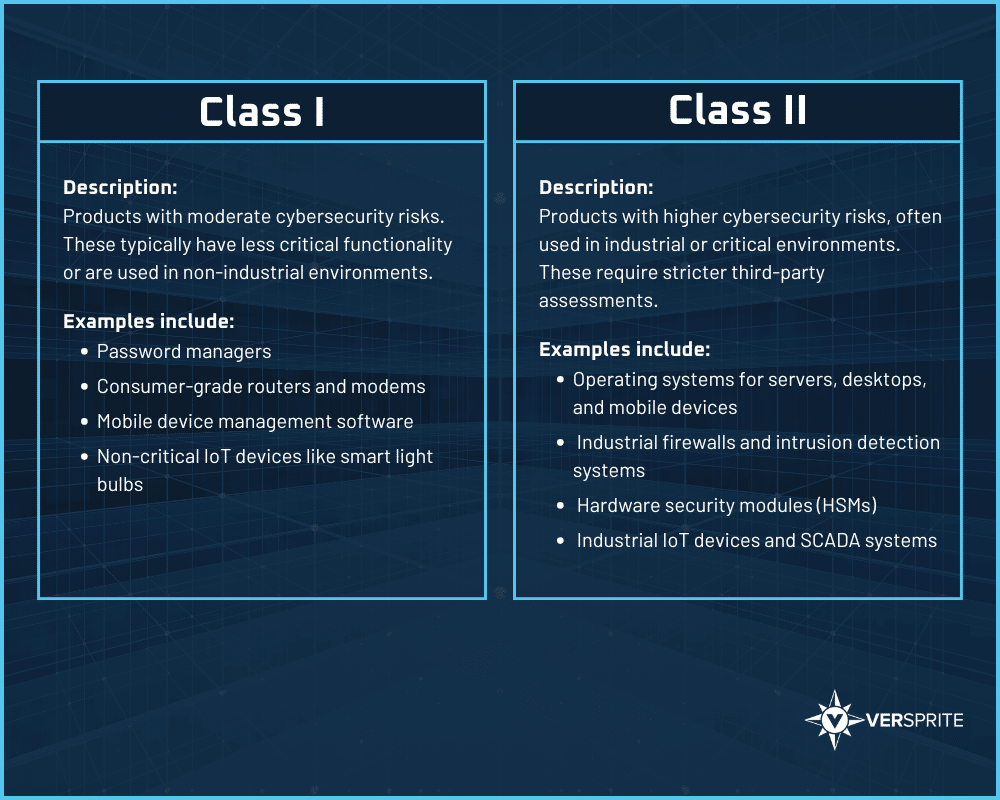 Cyber Resilience Act (CRA)