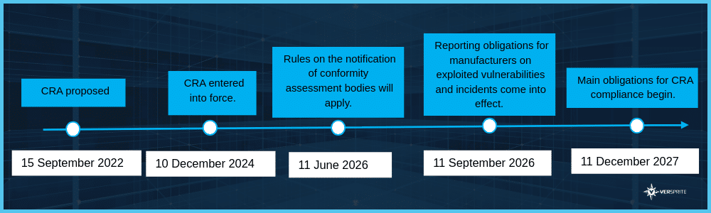 Cyber Resilience Act (CRA)