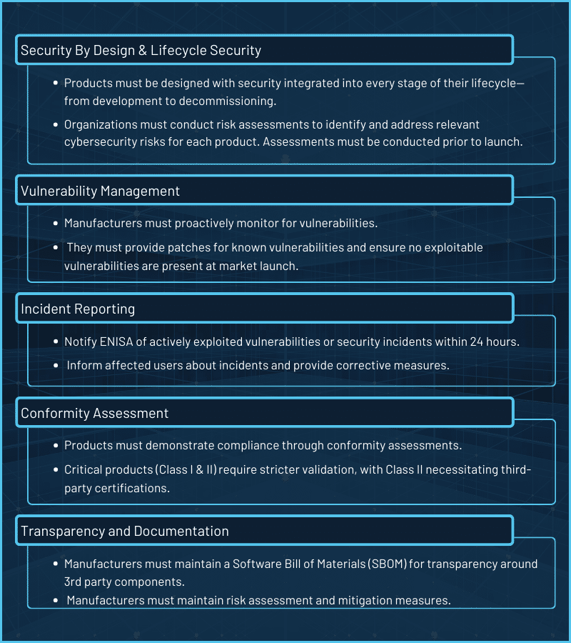 Cyber Resilience Act (CRA)