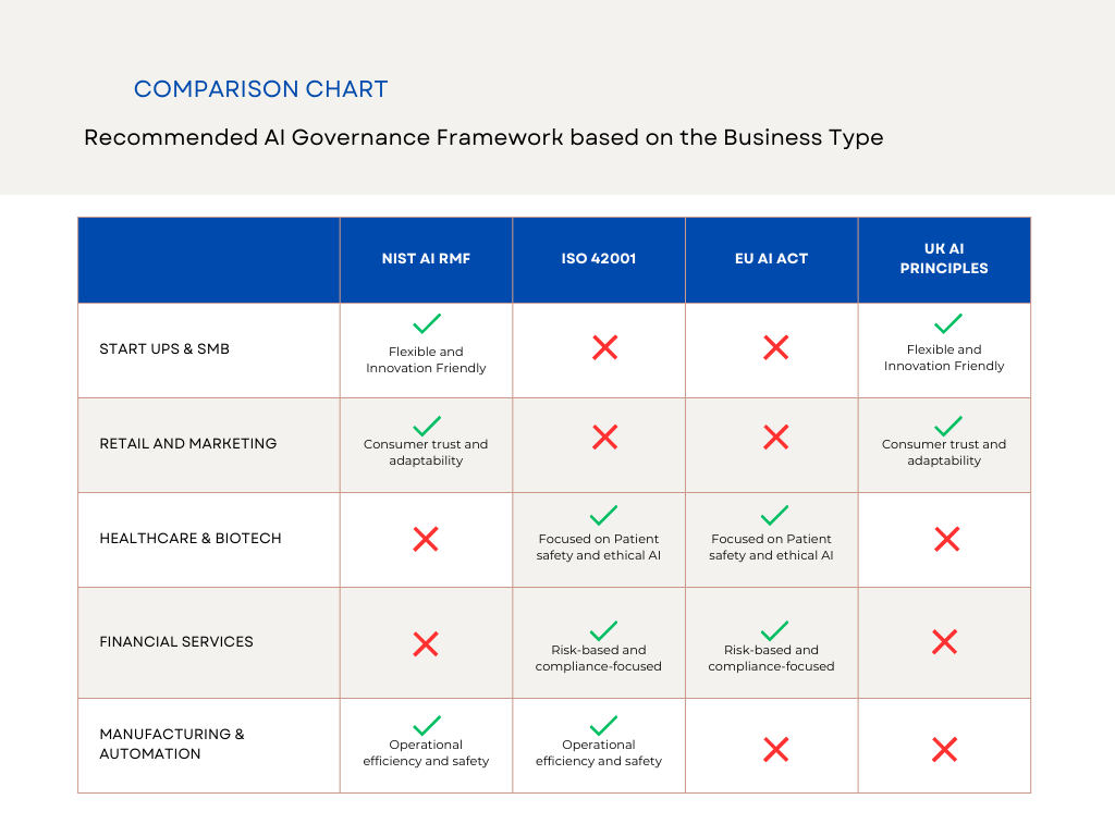 Which framework