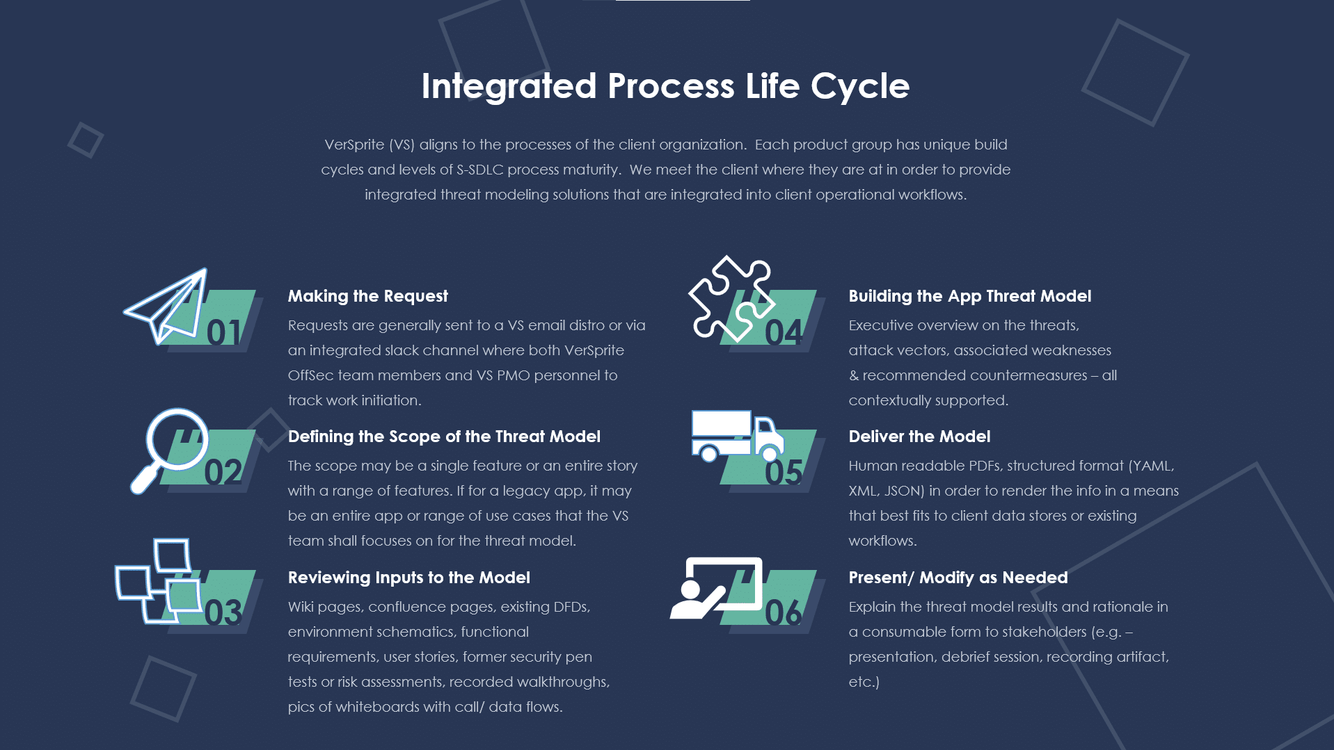 Threat Modeling as a Service